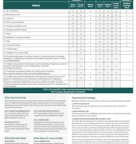 Homeowners Insurance Policies AIS